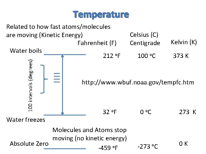 Temperature 100 intervals (degrees) Related to how fast atoms/molecules are moving (Kinetic Energy) Fahrenheit