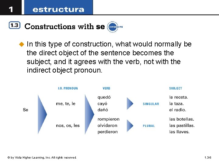 u In this type of construction, what would normally be the direct object of