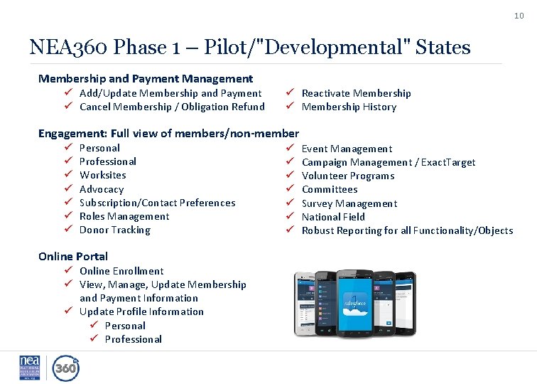 10 NEA 360 Phase 1 – Pilot/"Developmental" States Membership and Payment Management ü Add/Update