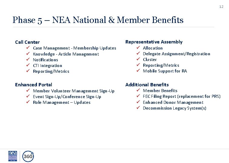 12 Phase 5 – NEA National & Member Benefits Call Center ü ü ü