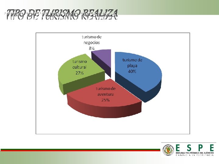 TIPO DE TURISMO REALIZA 