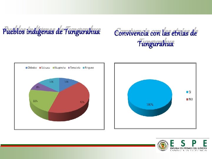 Pueblos indígenas de Tungurahua Convivencia con las etnias de Tungurahua 