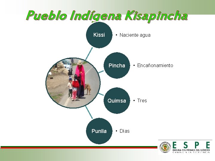 Pueblo Indígena Kisapincha Kissi Punlla • Naciente agua Pincha • Encañonamiento Quimsa • Tres