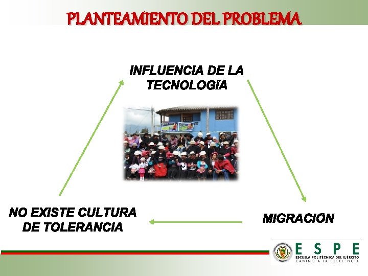 PLANTEAMIENTO DEL PROBLEMA 