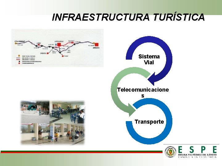 INFRAESTRUCTURA TURÍSTICA Sistema Vial Telecomunicacione s Transporte 