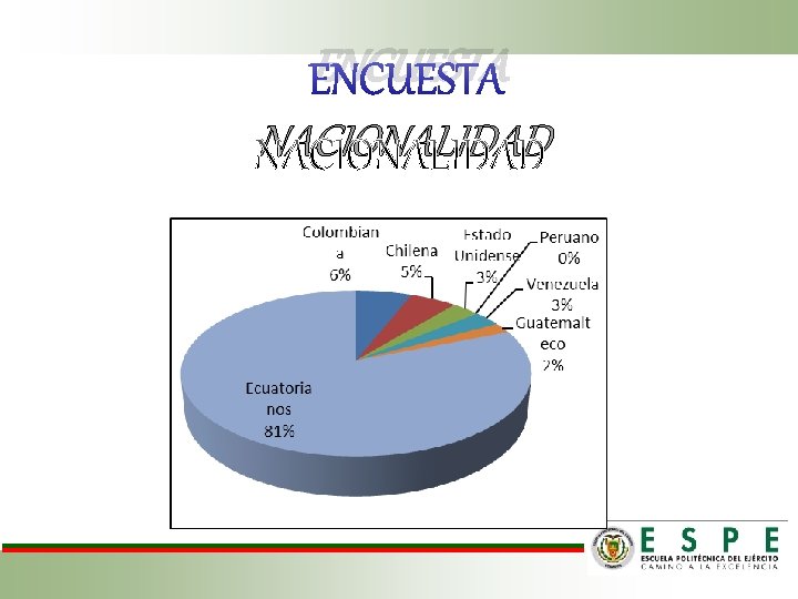 ENCUESTA NACIONALIDAD 