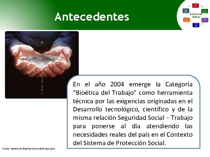 Antecedentes En el año 2004 emerge la Categoría “Bioética del Trabajo” como herramienta técnica