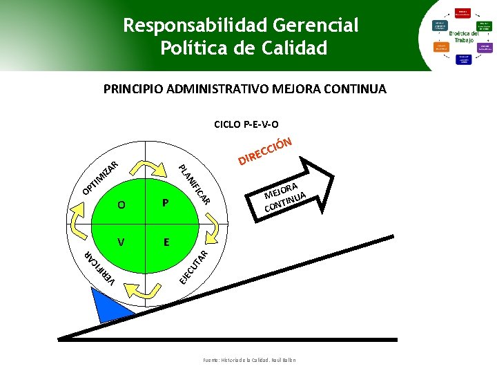 Responsabilidad Gerencial Política de Calidad PRINCIPIO ADMINISTRATIVO MEJORA CONTINUA CICLO P-E-V-O AR IZ V