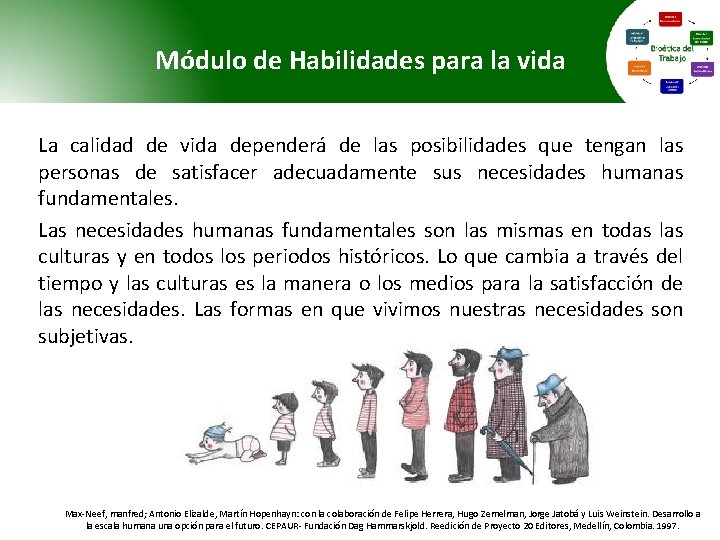 Módulo de Habilidades para la vida La calidad de vida dependerá de las posibilidades