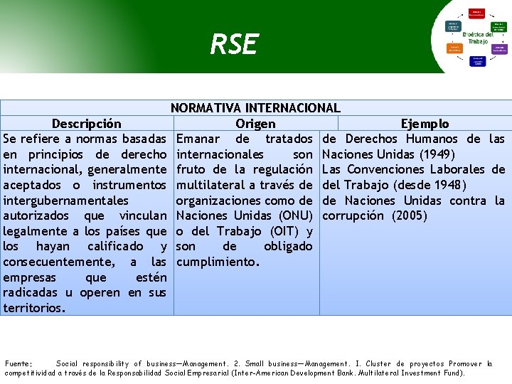 RSE Descripción Se refiere a normas basadas en principios de derecho internacional, generalmente aceptados