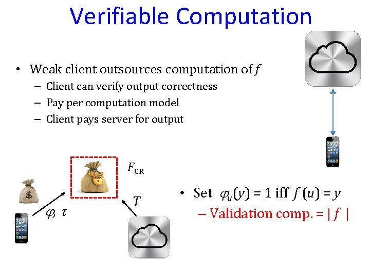 Verifiable Computation • Weak client outsources computation of f – Client can verify output