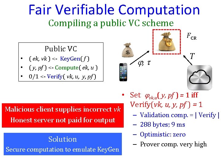 Fair Verifiable Computation Compiling a public VC scheme FCR Public VC • ( ek,