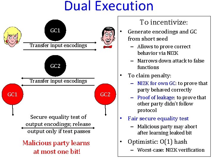 Dual Execution To incentivize: GC 1 • Generate encodings and GC from short seed
