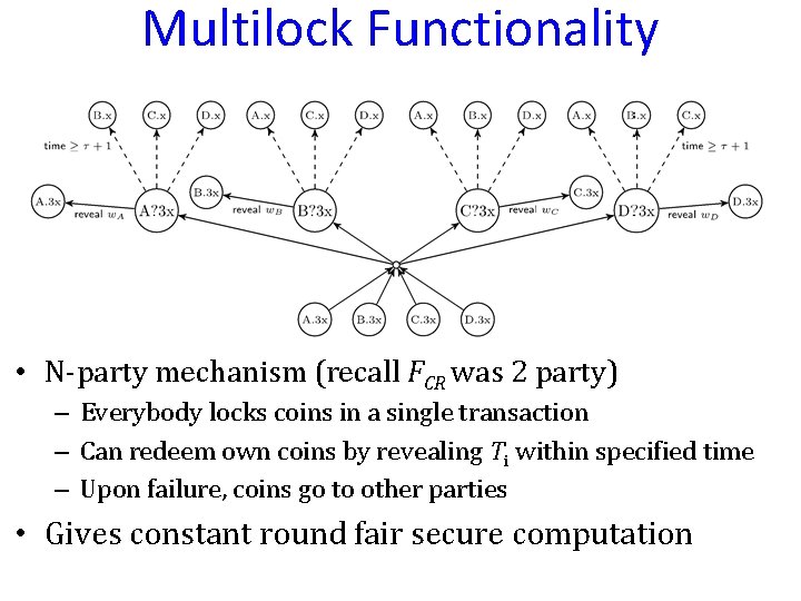 Multilock Functionality • N-party mechanism (recall FCR was 2 party) – Everybody locks coins