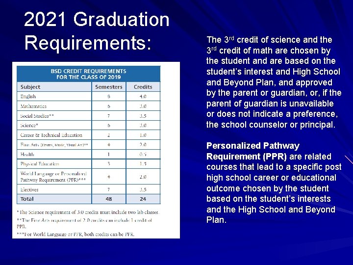 2021 Graduation Requirements: The 3 rd credit of science and the 3 rd credit