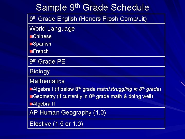 Sample 9 th Grade Schedule 9 th Grade English (Honors Frosh Comp/Lit) World Language