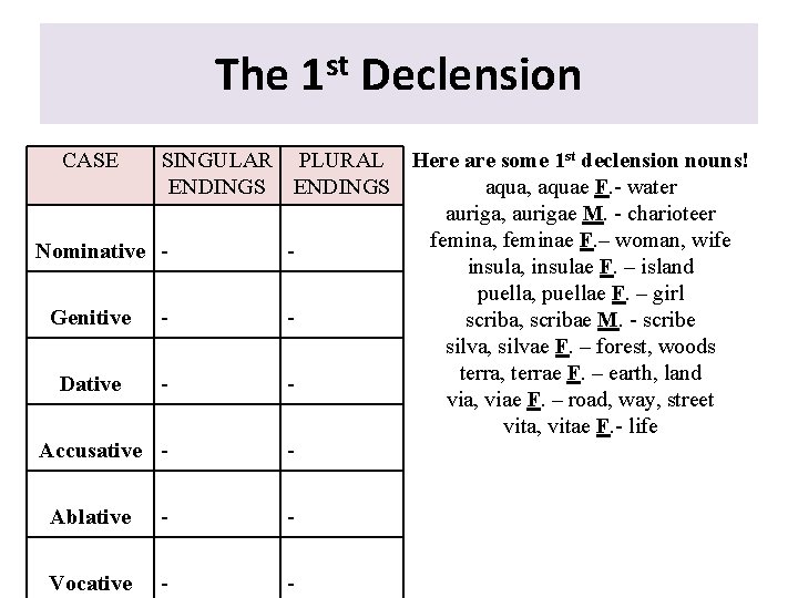 The 1 st Declension CASE SINGULAR PLURAL Here are some 1 st declension nouns!