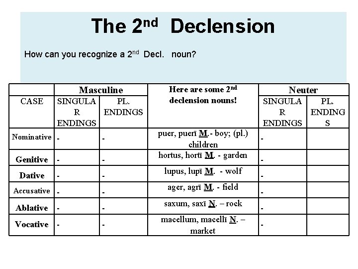 The 2 nd Declension How can you recognize a 2 nd Decl. noun? Masculine