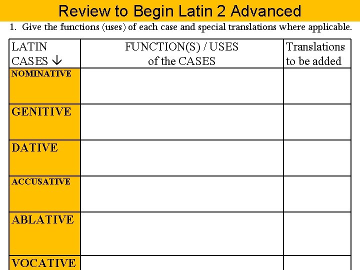 Review to Begin Latin 2 Advanced 1. Give the functions (uses) of each case