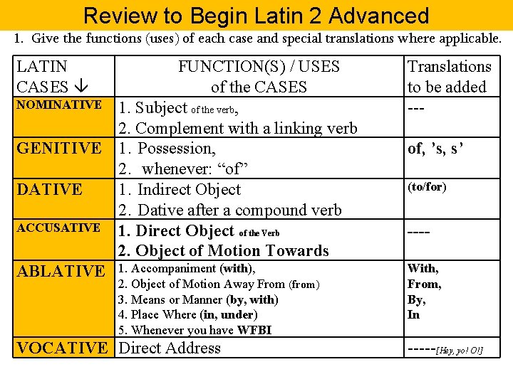 Review to Begin Latin 2 Advanced 1. Give the functions (uses) of each case