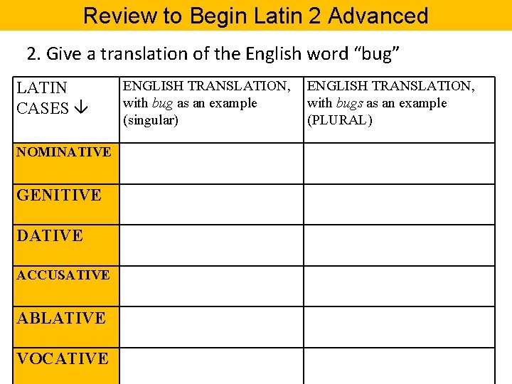 Review to Begin Latin 2 Advanced 2. Give a translation of the English word
