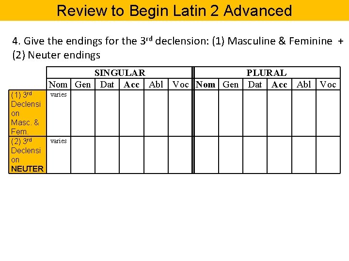 Review to Begin Latin 2 Advanced 4. Give the endings for the 3 rd