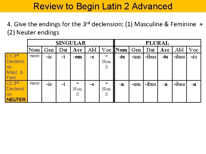 Review to Begin Latin 2 Advanced 4. Give the endings for the 3 rd