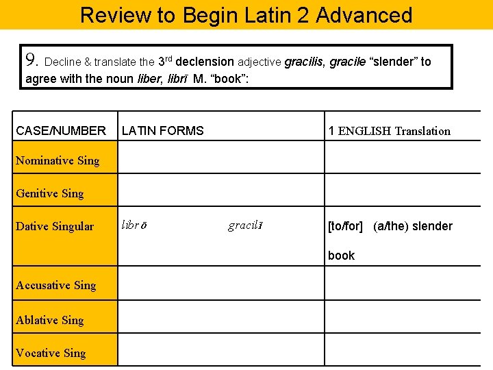 Review to Begin Latin 2 Advanced 9. Decline & translate the 3 rd declension