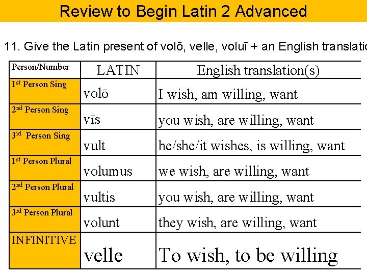 Review to Begin Latin 2 Advanced 11. Give the Latin present of volō, velle,