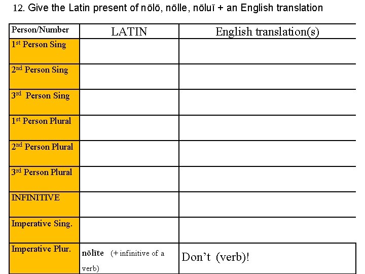12. Give the Latin present of nōlō, nōlle, nōluī + an English translation Person/Number