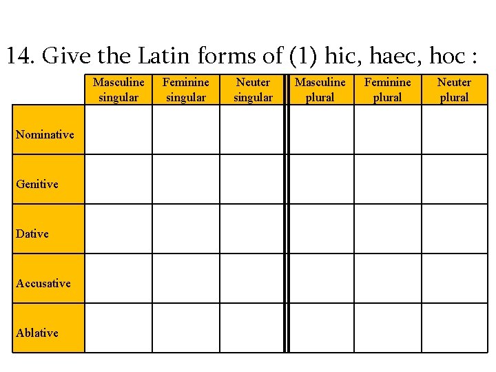 14. Give the Latin forms of (1) hic, haec, hoc : Masculine singular Nominative