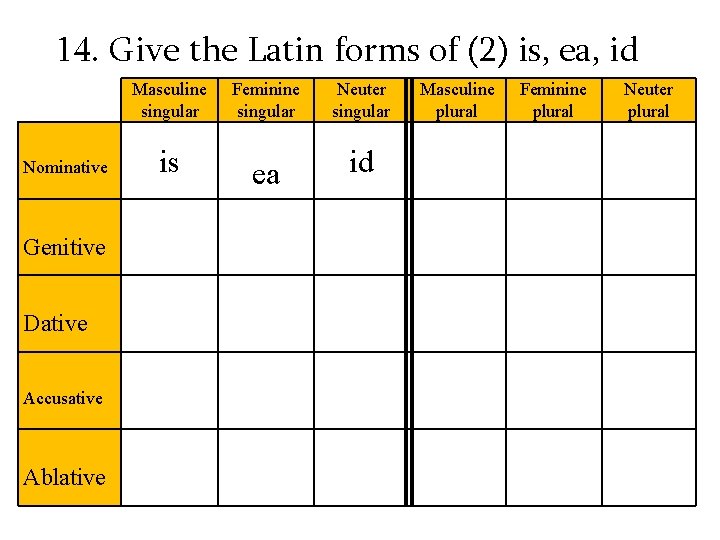 14. Give the Latin forms of (2) is, ea, id Masculine singular Nominative Genitive