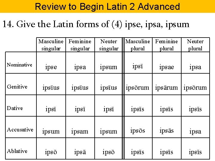 Review to Begin Latin 2 Advanced 14. Give the Latin forms of (4) ipse,
