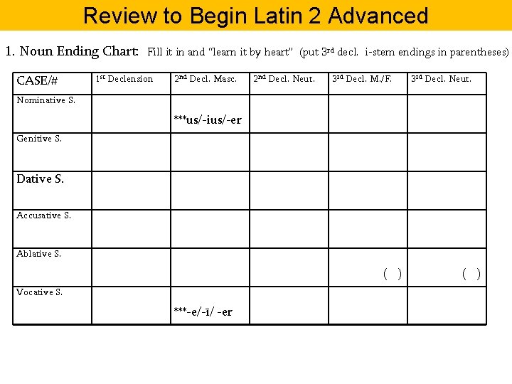 Review to Begin Latin 2 Advanced 1. Noun Ending Chart: CASE/# Fill it in