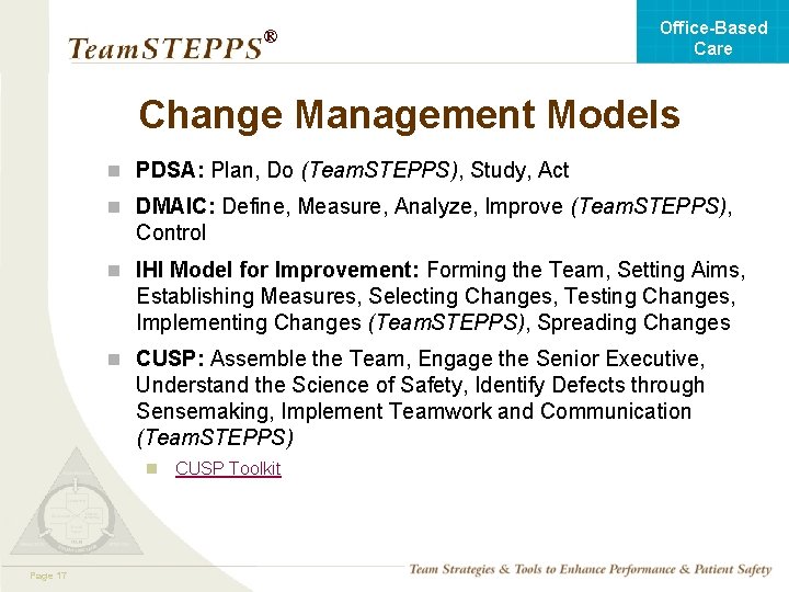 Office-Based Care ® Change Management Models n PDSA: Plan, Do (Team. STEPPS), Study, Act