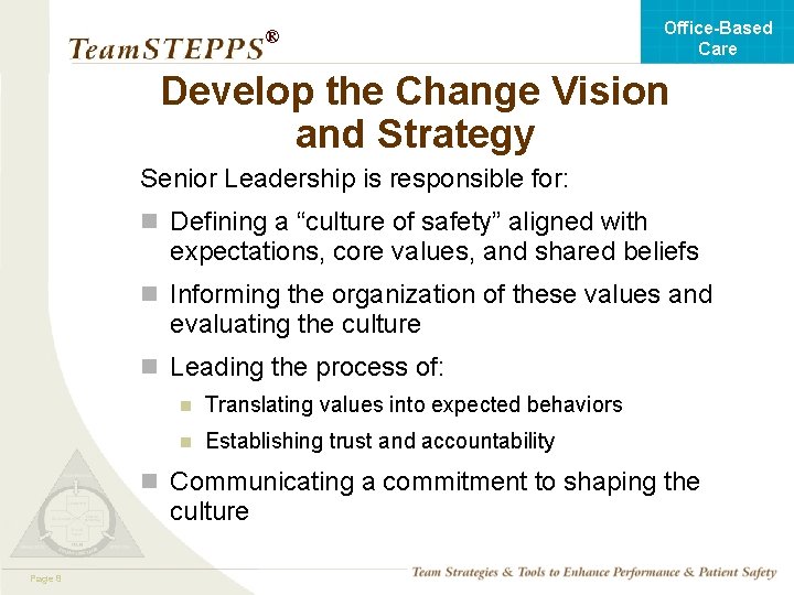 Office-Based Care ® Develop the Change Vision and Strategy Senior Leadership is responsible for: