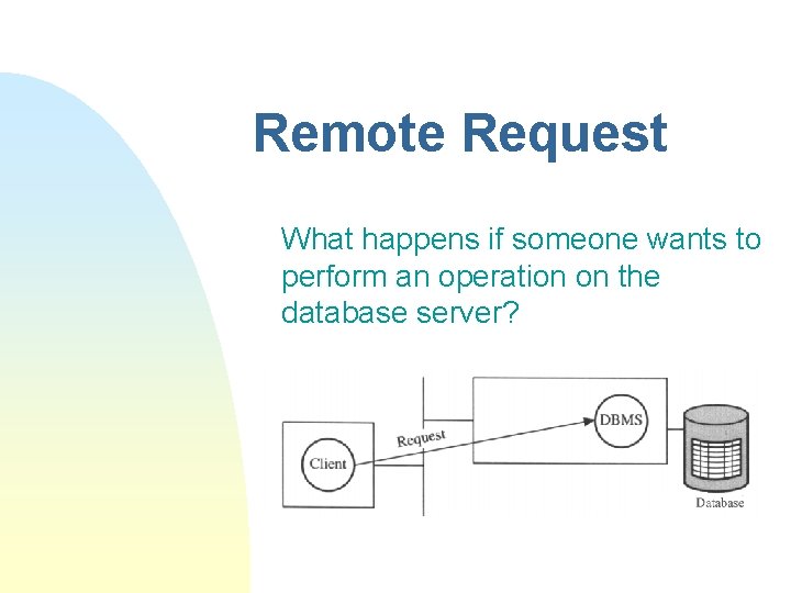 Remote Request What happens if someone wants to perform an operation on the database