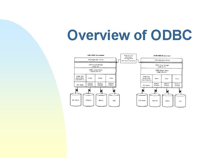 Overview of ODBC 