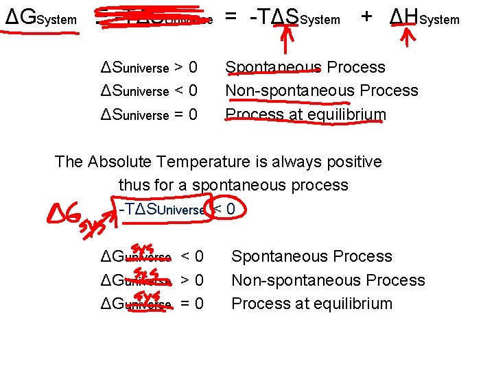 ΔGSystem Ξ -TΔSUniverse = -TΔSSystem + ΔHSystem ΔSuniverse > 0 ΔSuniverse < 0 ΔSuniverse