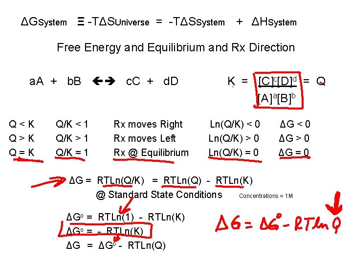 ΔGSystem Ξ -TΔSUniverse = -TΔSSystem + ΔHSystem Free Energy and Equilibrium and Rx Direction