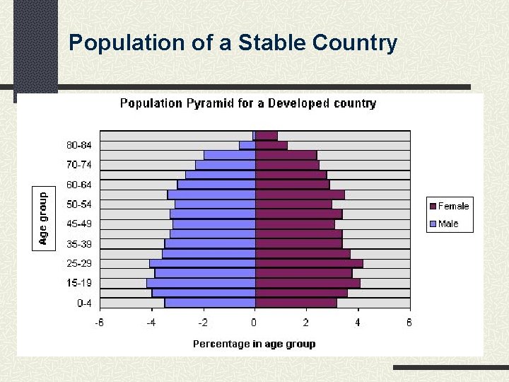 Population of a Stable Country 