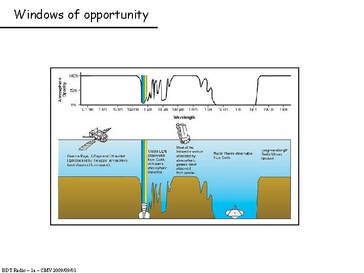 Windows of opportunity BDT Radio – 1 a – CMV 2009/09/01 