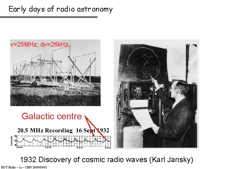 Early days of radio astronomy v=25 MHz; dv=26 k. Hz Galactic centre 1932 Discovery