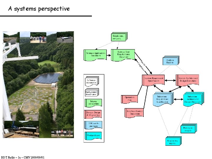 A systems perspective BDT Radio – 1 a – CMV 2009/09/01 