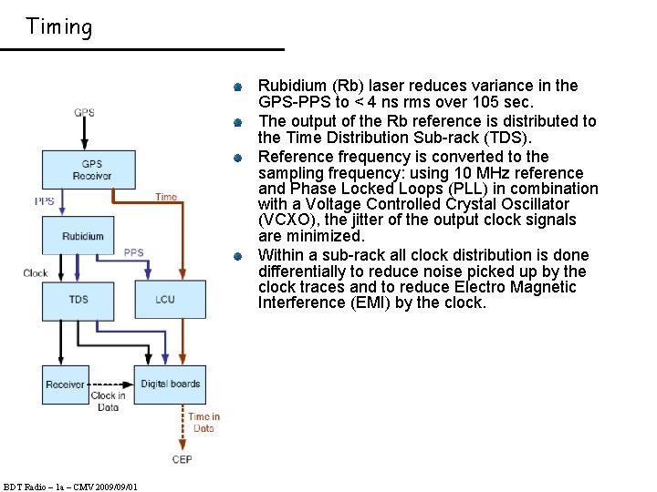 Timing Rubidium (Rb) laser reduces variance in the GPS-PPS to < 4 ns rms