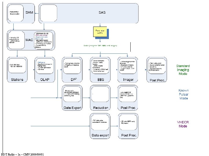 BDT Radio – 1 a – CMV 2009/09/01 