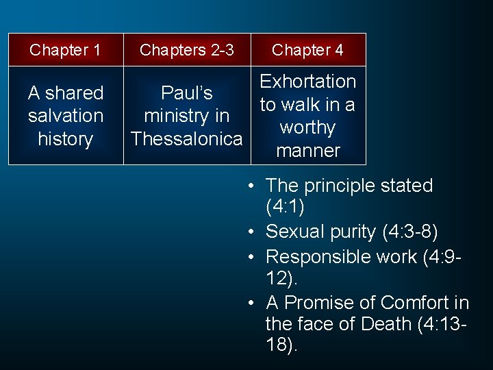 Chapter 1 A shared salvation history Chapters 2 -3 Chapter 4 Exhortation Paul’s to