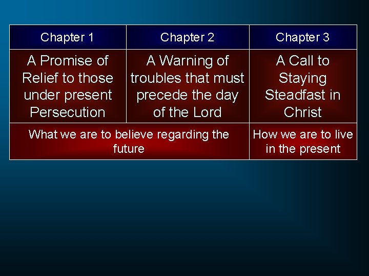 Chapter 1 Chapter 2 Chapter 3 A Promise of Relief to those under present