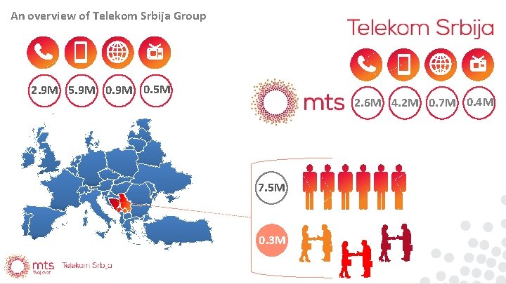 An overview of Telekom Srbija Group 2. 9 M 5. 9 M 0. 5