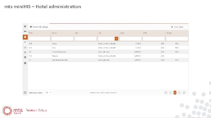 mts mini. HIS – Hotel administration 